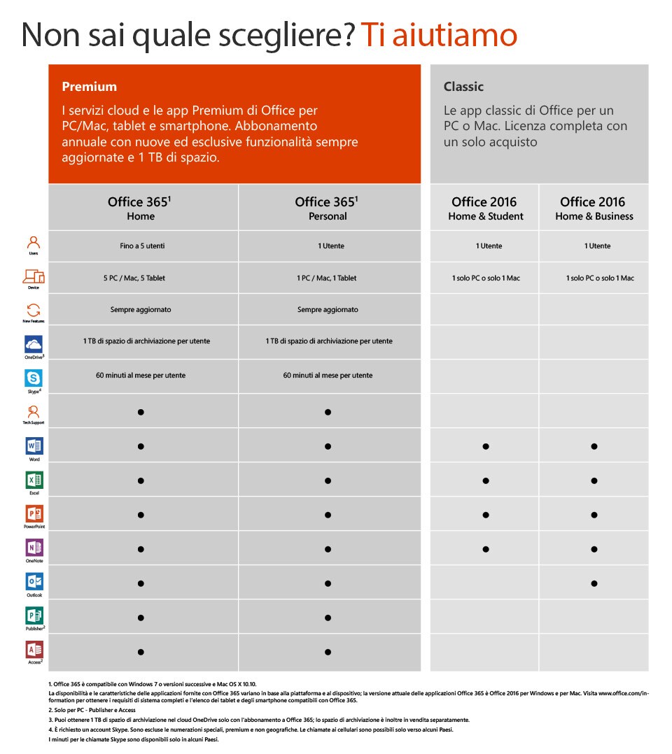 Microsoft Office