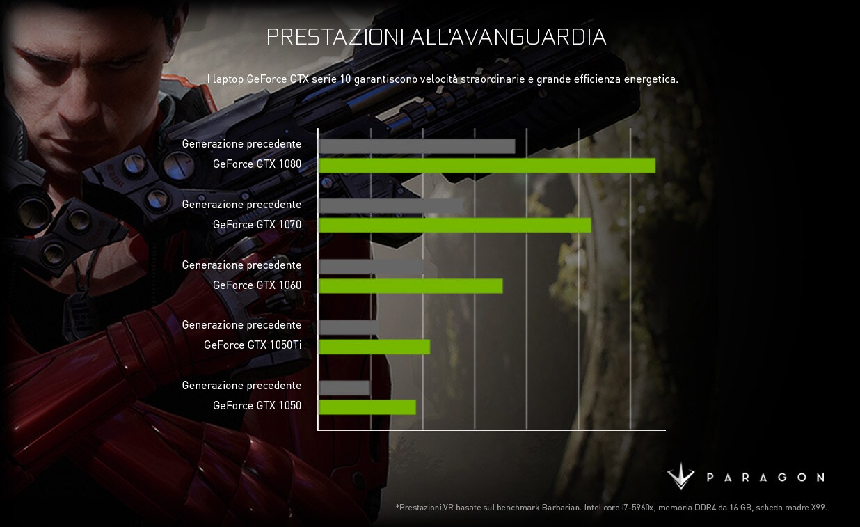 Guida alla scelta del tuo notebook gaming