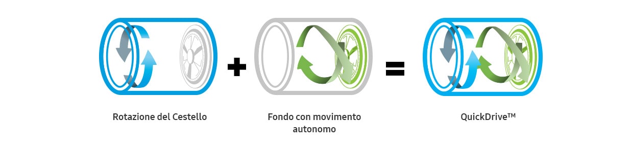 Solo su eprice la lavatrice samsung q drive per lavaggi rapidi Tempo lavaggio lavatrice