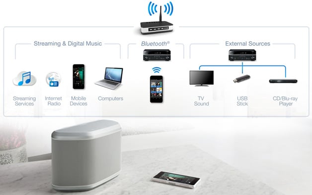 Yamaha MusicCast