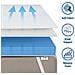 Topper Memory Foam 180 X 210 | Correttore Materasso 6 Cm | Coprimaterasso Con Rivestimento Sfoderabile Antibatterico E Antimicotico - Foto miniatura 5