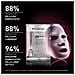 Filorga Ncef Revitalize Sheet Mask 20 ml - Foto miniatura 6