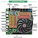 Scheda madre NAS ITX a 8 alloggiamenti AMD Ryzen 5 5625U 3*NVMe 8*SATA3.0 Dual 2.5G LAN Firewall Gaming Mainboard DIY Computer - Foto miniatura 3