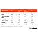 Proteine Del Siero True Whey Concentrate - Foto miniatura 2