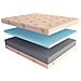 Materasso Memory con 7 cm di Memory Fresh Massaggiante, Evolution Singolo misura 70x190 cm - Foto miniatura 2