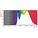 Master LED ExpertColor 6.5W GU5.3 A+ Bianco freddo lampada LED - Foto miniatura 9