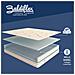 Materasso a Molle Ortopedico Medio Rigido Ortopedic H20 100% Made in Italy Singolo misura 85x190 cm - Foto miniatura 2