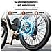 Bicicletta Elettrica 26 Pollici E-bike 250w Batteria Rimovibile 36v10ah Autononomia 30-60km Con Ripiani S600-beige - Foto miniatura 6
