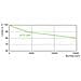 Masterc Cdm-tc Elite 70w / 930 230v G8,5 Ra 90 Lm 1650 (20x103 - Foto miniatura 7