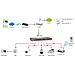 FEP-1612, L2, No gestito, Fast Ethernet (10/100) , 100BASE-TX, 10BASE-T, IEEE 802.3, IEEE 802.3af, IEEE 802.3at, IEEE 802.3u, IEEE 802.3x, 4096 Entrate - Foto miniatura 5