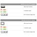 ICOC 2L-7D03U - Cavo KVM USB DVI-D Single Link 3m, 2L-7D03U - Foto miniatura 2