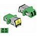 Accoppiatore in fibra ottica con protezione laser flip LC Duplex femmina per LC Duplex femmina monomodale verde - Foto miniatura 3
