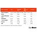 Clear Whey Isofue Con Filtrazione Cfm - Foto miniatura 2