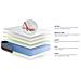 Pacchetto Letto Completo - Materasso 160x200cm + Box Spring Con Doghe (kit) + 2 Cuscini + Piumino - Actilatex Soft - Foto miniatura 2