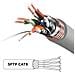 Cavo di Rete Ethernet CAT8 / GY con Velocità Fino a 2GHz Trassmisione Dati 40 Gigabit Lunghezza 0.5 Metri Colore Grigio - Foto miniatura 2