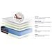 Pacchetto Letto Completo - Materasso 140x190cm + Box Spring Con Doghe (kit) + 2 Cuscini + Piumino - Actilatex Touch - Foto miniatura 2