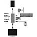 Docking Station Usb-c + Porta Hdmi - Foto miniatura 3