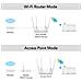 Router W- Fii Dual Band Ac1200 Gigabit, Wr1300 Colore Bianco - Foto miniatura 2