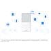 4G Mobile WiFi 5, E5586, router Wi-Fi portatile Cat. 4, Hotspot mobile con scheda SIM - Foto miniatura 5