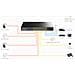 Switch Gigabit Poe+ 24 Porte Con 2 Porte Gigabit Sfp, Gs1028ps2 - Foto miniatura 3
