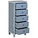 Cassettiera In Legno Blu Con 5 Cassetti 50x35x110h Cm - Foto miniatura 5