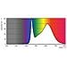 MAS LEDtube 1500mm 20W G13 A+ Bianco lampada LED - Foto miniatura 7