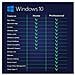 Di Windows 10 Professional Oem Dvd English 1 Pc Dvd Prodotto Originale Pacchetto Windows 10 Dvd Pro Oem - Foto miniatura 4