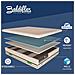 Materasso 800 Molle e Memory 3 cm Green Spring, misura 160x200 cm - Foto miniatura 3