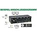 Switch KVM Desktop, 4 porte, Dual Monitor, HDMI, 4K, USB 3.0, Audio - Foto miniatura 3