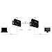 Extender HDMI via CAT5 HDbaseT da 70m - HDMI e Gbe USB 3.0 - Ultra HD 4k - Foto miniatura 3