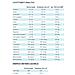 Science Plan Cane Mature Adult 5+ Large Breed - Kg. 12 - Foto miniatura 4