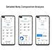 Bilancia Pesapersone Smart Body Fat Scale 3 Wi-Fi Bluetooth Portata 150 kg Colore Bianco - Foto miniatura 8