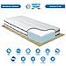 Kit Materasso Memory E Rete Ortopedica Finlandia Per Letto Singolo 80x190, Rete In Metallo Flessibili, Cuscino Fiocco Memory Incluso - Foto miniatura 5