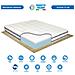 Kit Materasso Memory E Rete Ortopedica Finlandia Per Letto Matrimoniale 160x190, Rete In Metallo A Doghe Flessibili, Cuscino Fiocco Memory Incluso - Foto miniatura 6