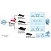 Switch Web Managed 24 Porte Poe - Foto miniatura 3