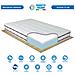 Kit Materasso Memory E Rete Ortopedica Finlandia Per Letto Piazza E Mezza 120x190, Rete In Metallo A Doghe Flessibili, Cuscino Fiocco Memory Incluso - Foto miniatura 5