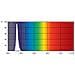 Actinic BL TL-D TL-D 15W / 10 Secura 1SL / 25 15W G13 lampada fluorescente - Foto miniatura 2