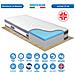 Kit Rete E Materasso Memory Malaga Singolo 80x190, Alto 25cm Sfoderabile Con Ioni D'argento, Rete Ortopedica E Cuscino Memory Incluso - Foto miniatura 3