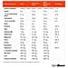 Proteine Del Siero Yum Yum Whey Concentrate Con Vitamine - Foto miniatura 2