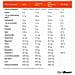 Proteine Del Siero Yum Yum Whey Concentrate Con Vitamine - Foto miniatura 2