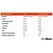Proteine Del Siero Anabolic Whey Multi-ingrediente - Foto miniatura 2