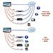 ICOC CLC-H-005 - Cavo HDMI High Speed Ethernet A / A M / M 0,5 m Alta Qualità - Foto miniatura 5