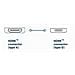 ICOC CLC-HD-020 - Cavo micro-HDMI High Speed Ethernet A / D M / M 2 m Alta Qualità - Foto miniatura 2