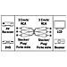 00079916 3m 3 x RCA Nero cavo video e componente (YPbPr)  - Foto miniatura 3