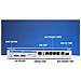 Rutxr1 Enterprise Sfp /lte Rack Mount Ready Router - Foto miniatura 3