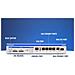 Rutxr1 Enterprise Sfp /lte Rack Mount Ready Router - Foto miniatura 14