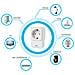 Presa Intelligente Con Ripetitore E Dimmer Smarthome Sm441r On / Off Su Qualsiasi Dispositivo Elettrico Su Internet - Foto miniatura 5