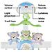 Fisher-price Cdn41 Butterfly Dreams 3-in-1 Di Proiezione Mobile Neonato Del Proiettore Di Luce Giostrina Adatta Dalla Nascita - Foto miniatura 3