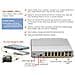 Catalyst 2960C Switch 12 Porte PoE Fast Ethernet 10/100 + 2 SFP - Foto miniatura 3