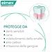 Elmex Dentifricio Sensitive Plus Complete 75 ml - Foto miniatura 3